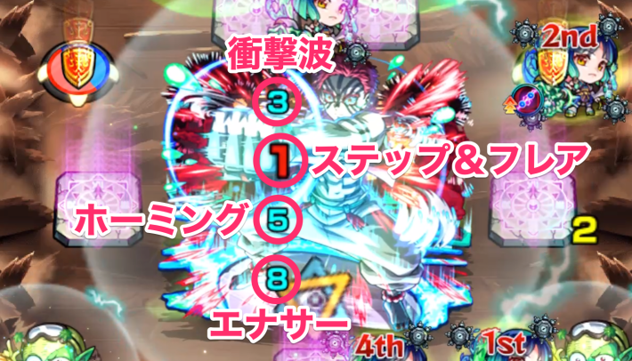 猗窩座のボス戦攻撃パターン