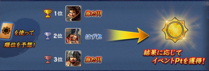 イベントPtの獲得