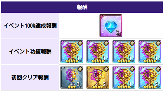 アップデート速報｜最新ニュースまとめの画像