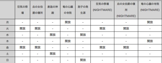 リネレボ 9 26のアップデート内容まとめ リネージュ2レボリューション ゲームウィズ