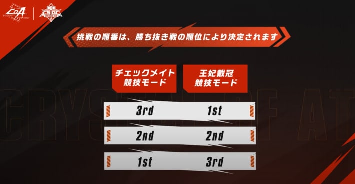 決勝戦は各レイドの競技モード