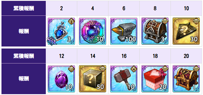 PvP選別戦の情報まとめ｜シーズン4の攻略とおすすめ編成の画像