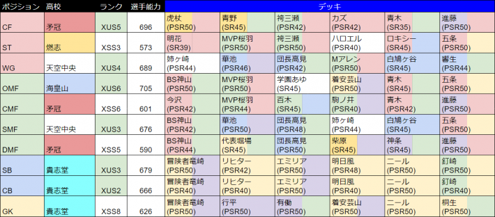 パワサカ 週刊 今週の最強選手 各ポジション最強選手まとめ パワフルサッカー ゲームウィズ