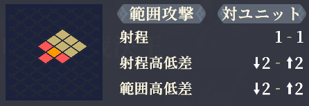 射程