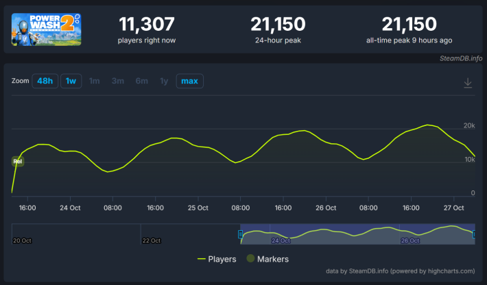 PowerWash Simulator 2