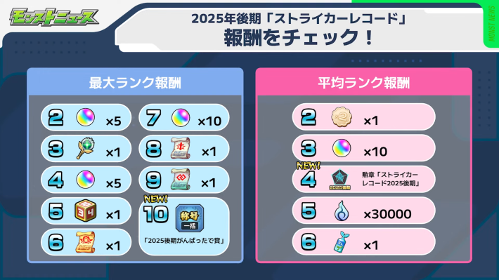 ストライカーレコードの報酬