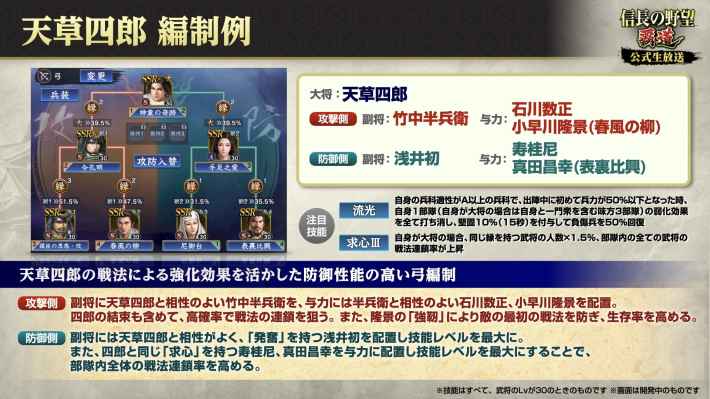 天草四郎の編制例