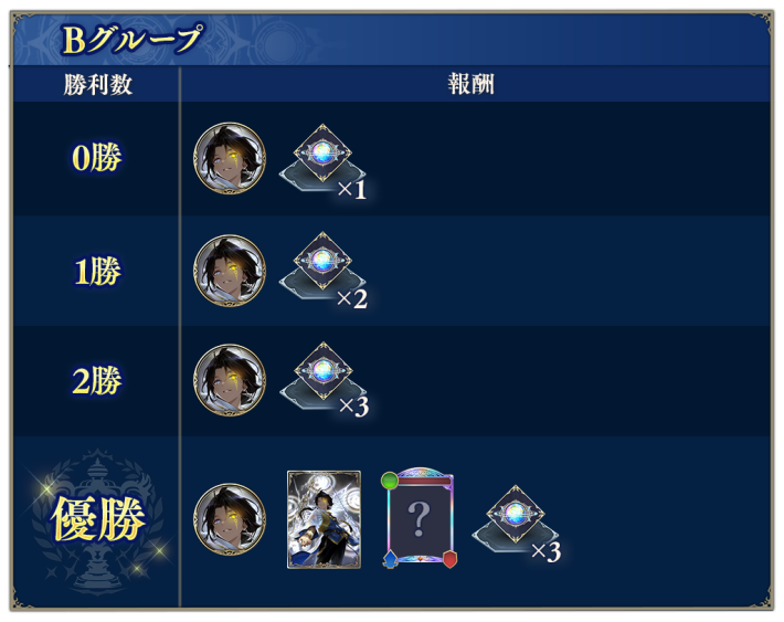グランプリの開催期間と概要の画像
