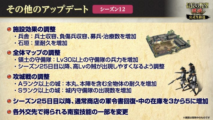 シーズン12のアップデート内容