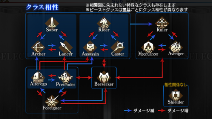 まずはクラス相性を確認