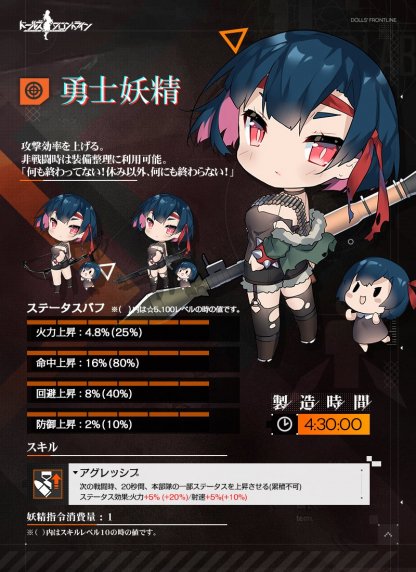 ドルフロ 勇士妖精の評価 スキルとステータスバフ ドールズフロントライン ゲームウィズ