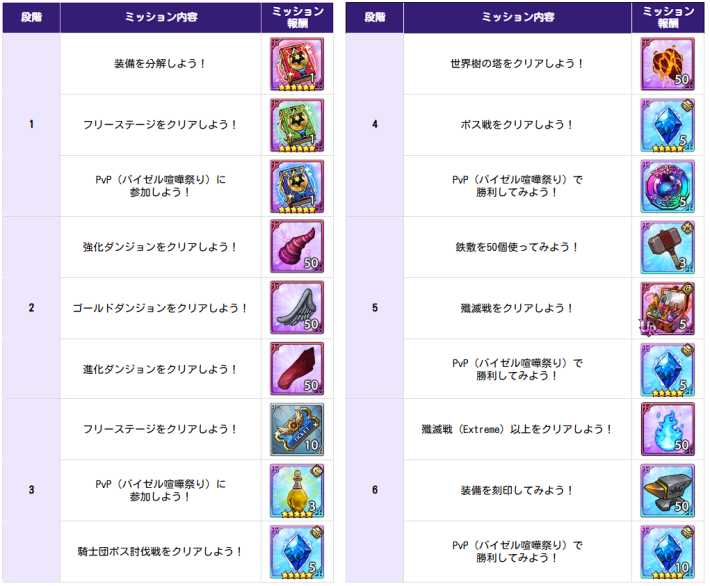 グラクロ今やるべきことチェッカーの画像
