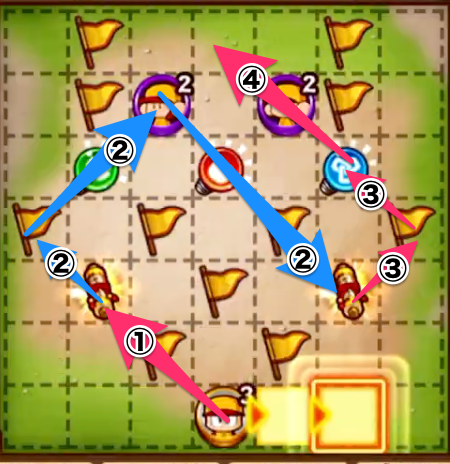 赤壁高校の立ち回り解説