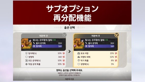 セナリバのサブオプション再分配機能