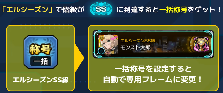 階級SSに到達で一括称号を入手できる