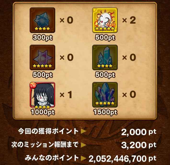 討伐ポイント