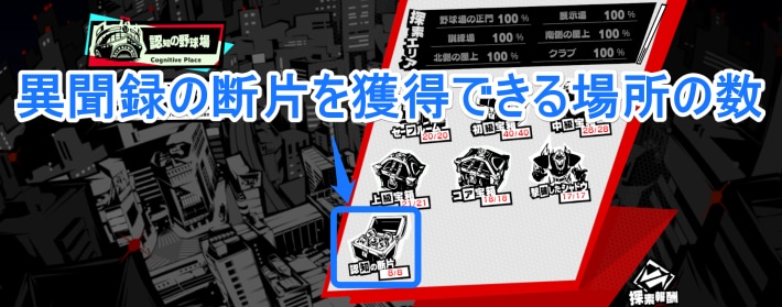 異聞録の解放方法と報酬の画像