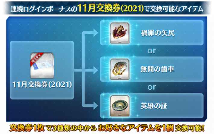 Fgo 交換券の使い道と優先すべき素材 2021年 11月版 ゲームウィズ