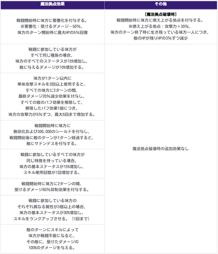 騎士団対抗戦とは？ギルド同士で戦うコンテンツを解説の画像