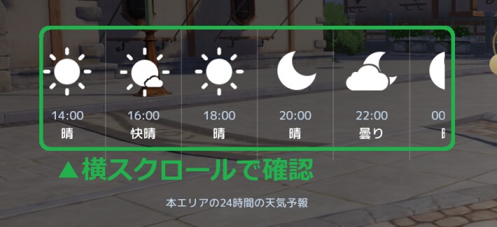 天候の影響と天気予報の画像