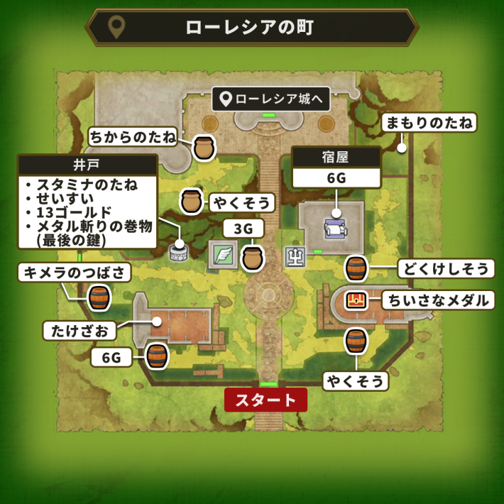 ドラクエ2リメイクのローレシアの町アイテムマップ