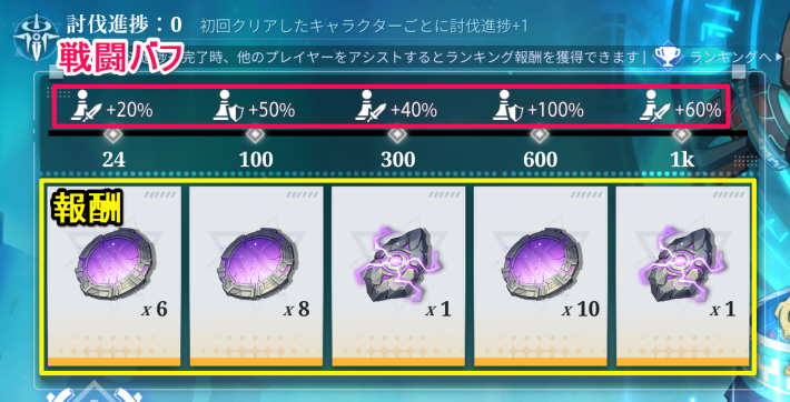 討伐進捗を進めて報酬とバフを獲得