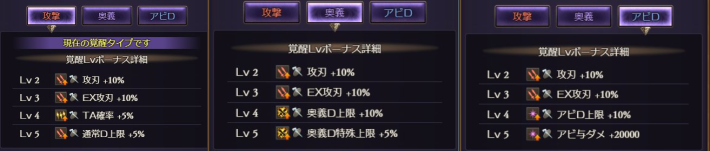 グラブルの覚醒効果