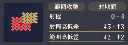 射程