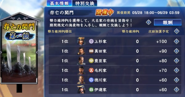 存亡の関門