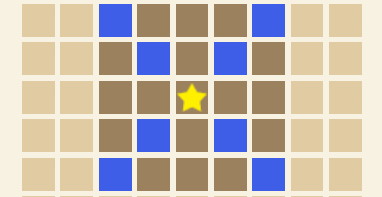 スキル範囲
