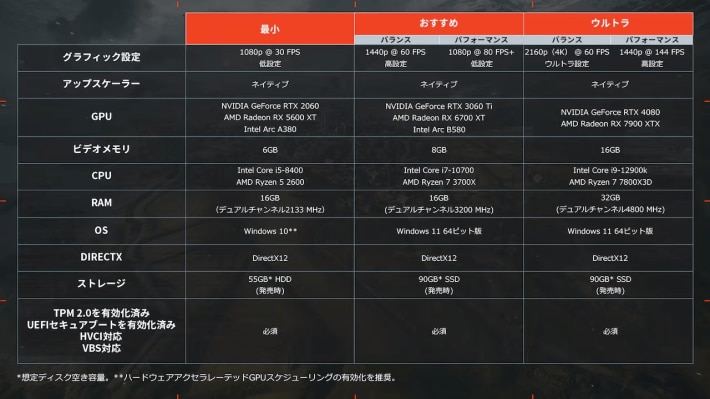 BF6 スペック (3)