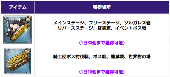 アップデート速報｜最新ニュースまとめの画像