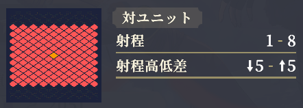 射程