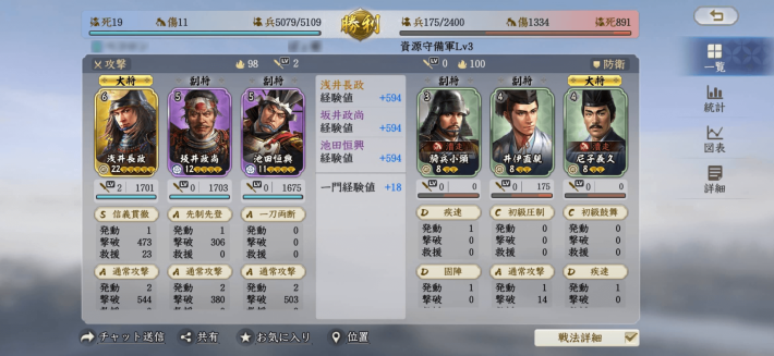 『信長の野望 真戦』攻略！ゲームを始めた直後に知っておきたいこと10選！の画像