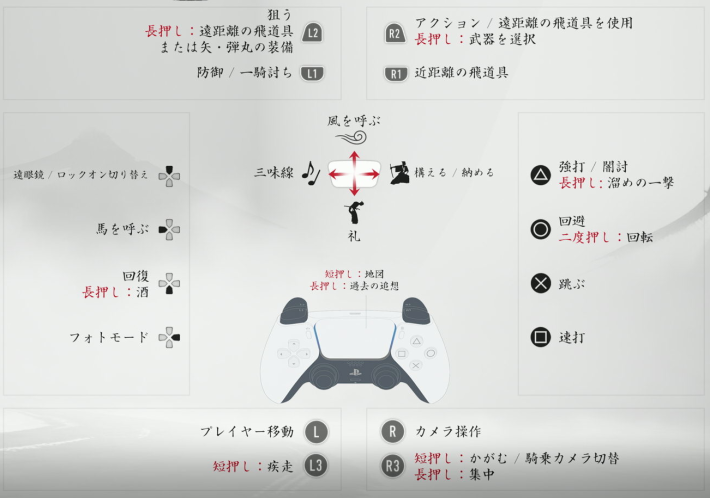 ゴーストオブヨウテイの操作方法まとめ