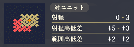 射程