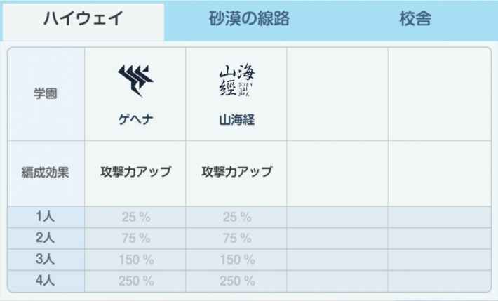 ブルアカ 指名手配 ハイウェイi 攻略 星3評価の取り方 ブルーアーカイブ ゲームウィズ