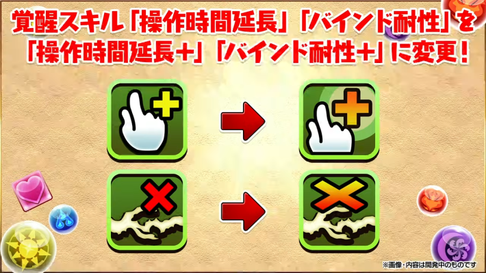 操作時間/バインド