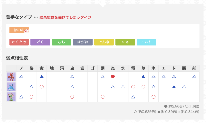 ゆふいんさんのGOバトルリーグレポート11月第2週の画像