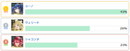 リセマラ当たりランキングの画像