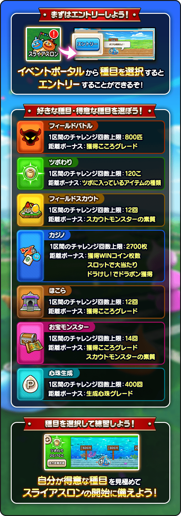 イベントの大まかな流れ