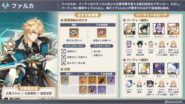 原神】ファルカの評価とおすすめ聖遺物・武器 - ゲームウィズ