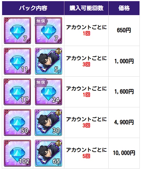 おすすめの課金パックはどれ？｜効率良い課金についての画像