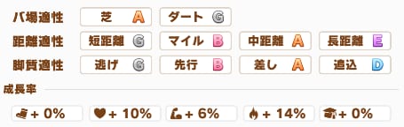 水着クラウンの成長率