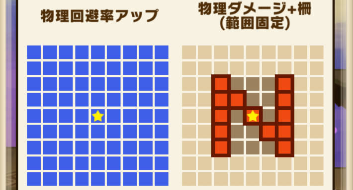 スキル範囲
