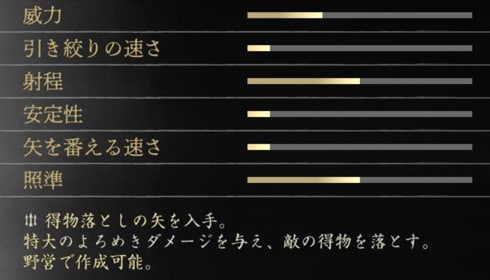 ゴーストオブヨウテイの長弓改の性能