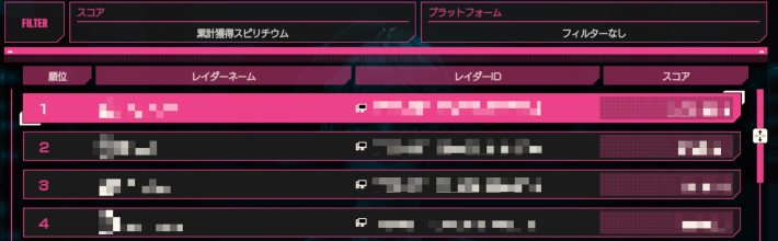 レイダー協会カウンターでできることの画像
