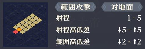 射程
