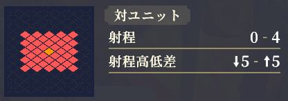射程