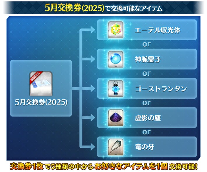 5月の交換券